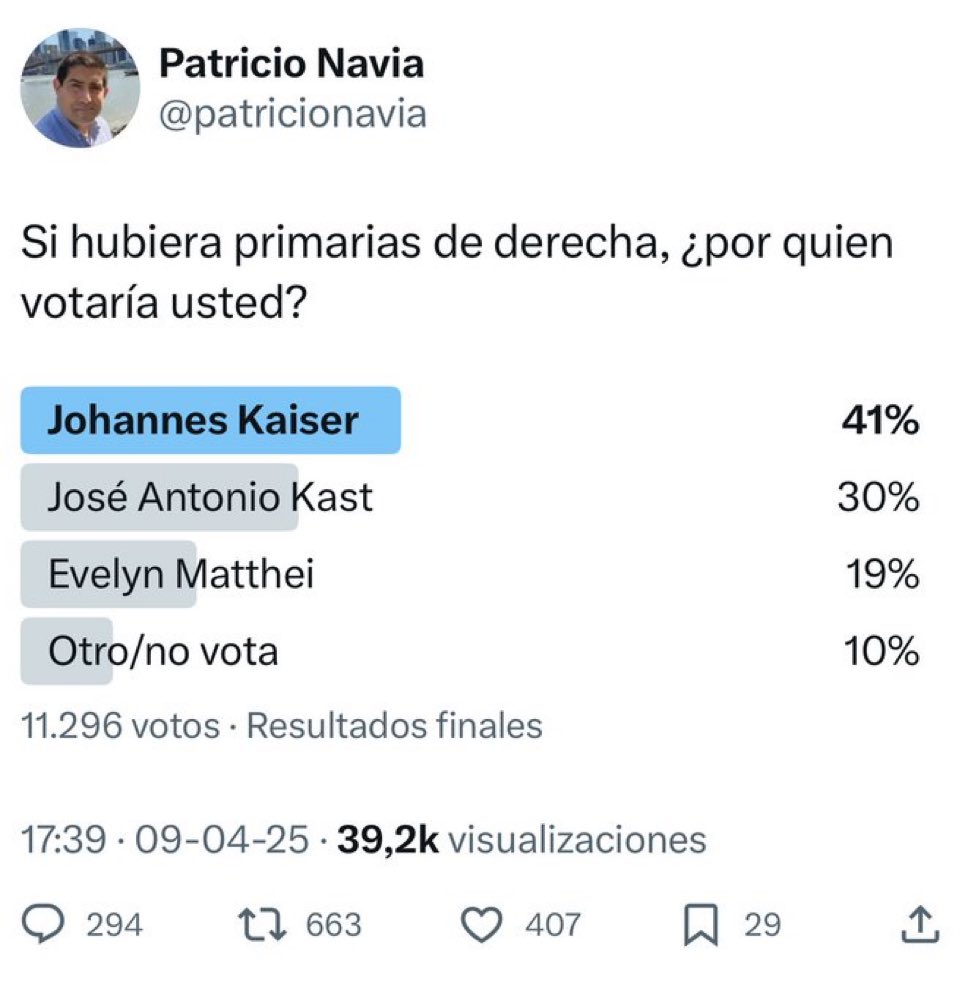 carreragonzalo's tweet photo. Qué pasó @patricionavia . 
Te lo esperabas ? 

@Jou_Kaiser Rocks🎶 @Partido_NL https://t.co/7BUw43iqyK