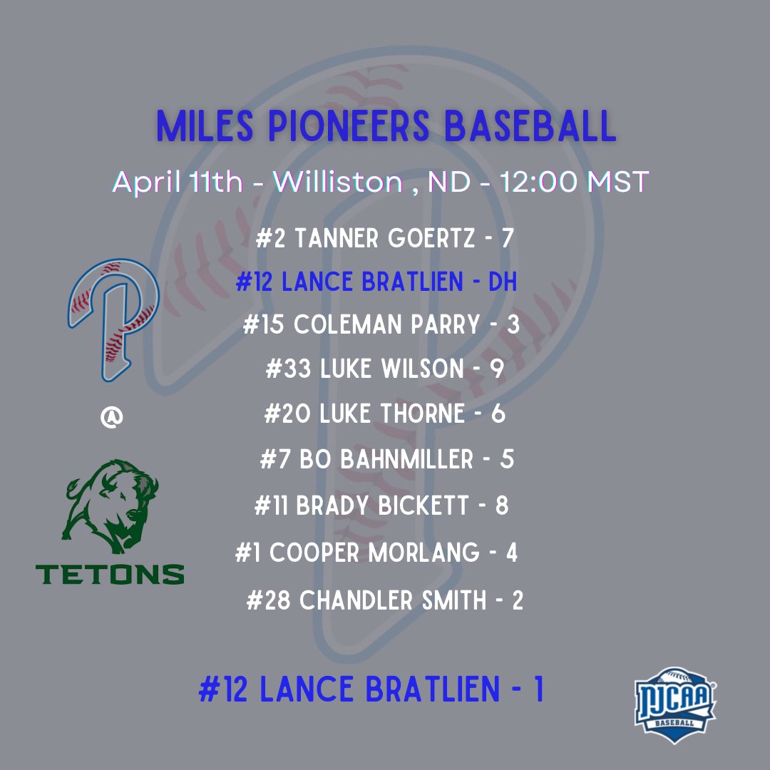 Miles CC Baseball (@milesbaseballmt) on Twitter photo Game 1 lineup @ Williston Game 1 lineup @ Williston