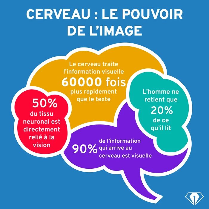BinetPaul_az's tweet photo. La communication visuelle parle avant les mots. Un bon visuel peut convaincre, émouvoir et marquer sans dire un mot.
#CommunicationVisuelle #Design #ImpactVisuel https://t.co/xo8WMAK39c