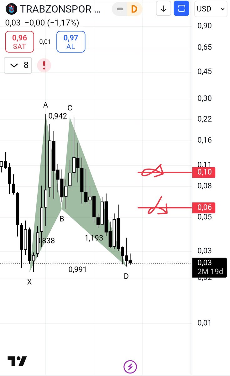 #tspor harmonik formasyon çalışır ise 👇