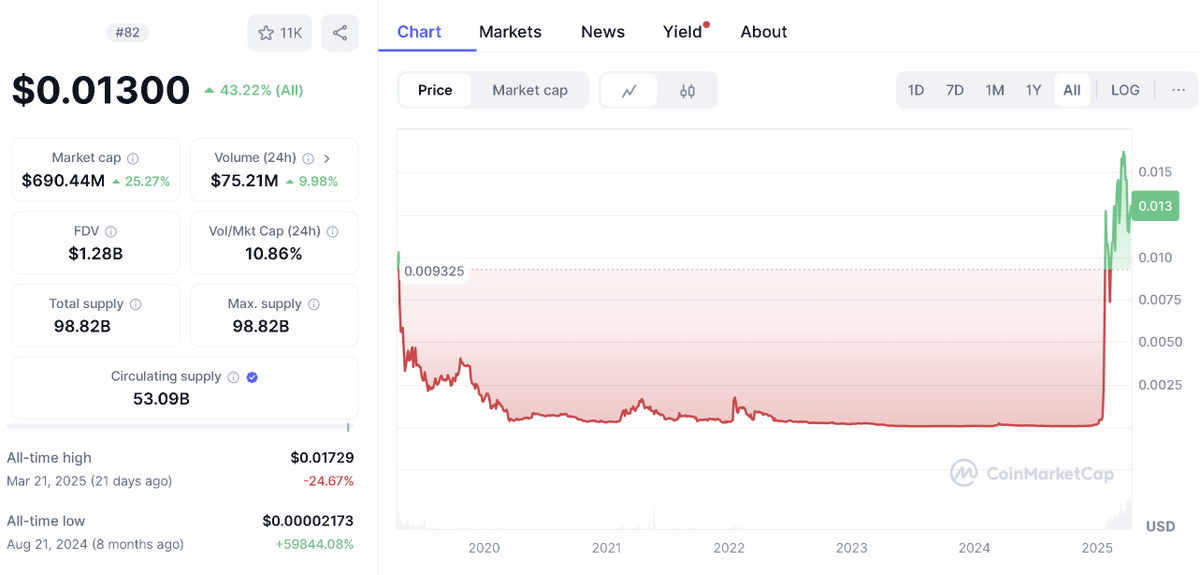 Crypto Analytics tweet media