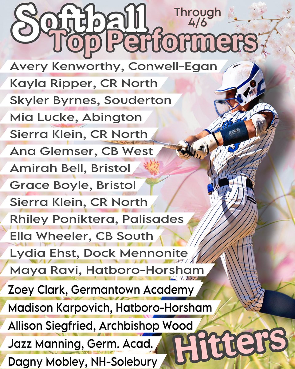 MelissaMHM's tweet photo. 🥎 These softball players have been on fire 🔥 at the plate! 
🤩Read about the top hitters thru 4/6 at the link bellow, and vote for the Softball Player of the Week! https://t.co/OiZumTKuOl