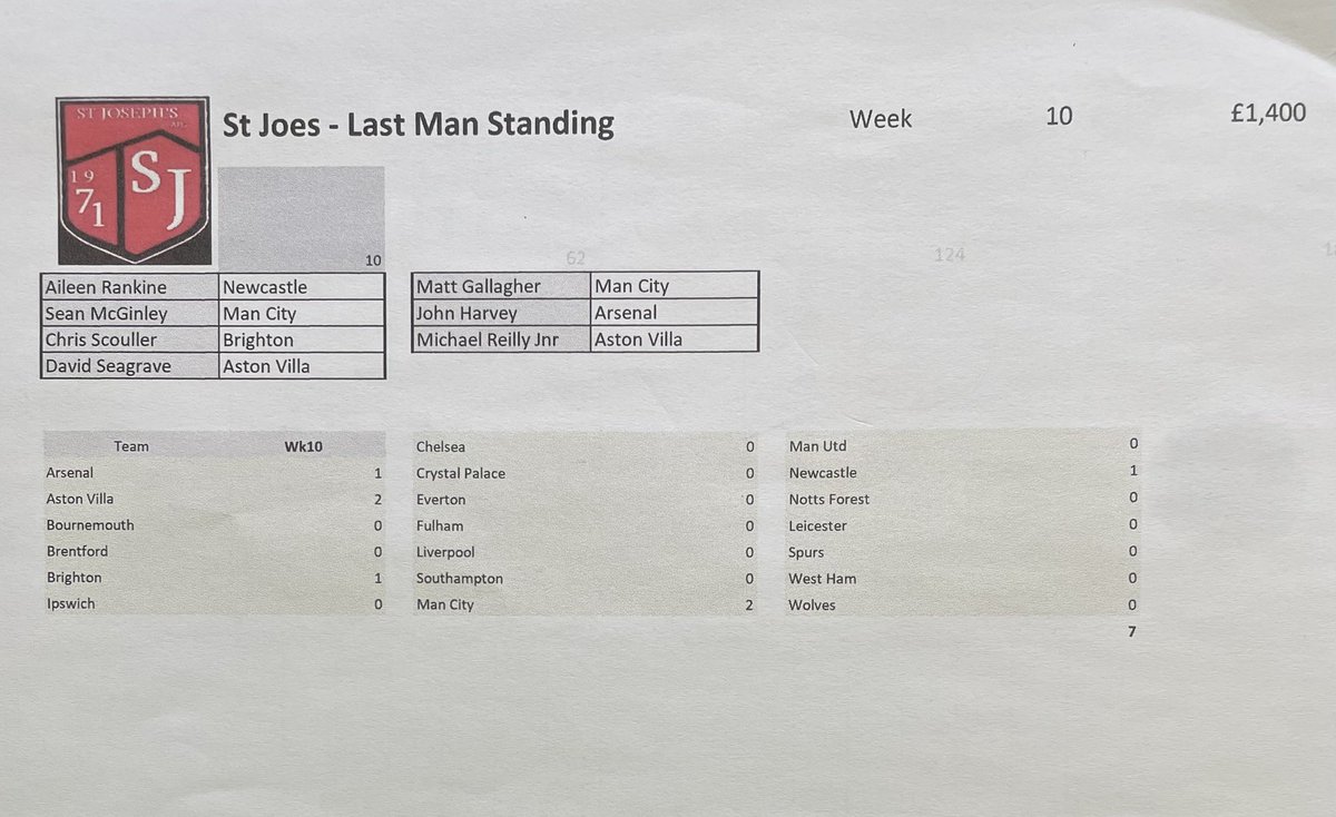 This weeks St Joes Lms. Good luck to all left in.