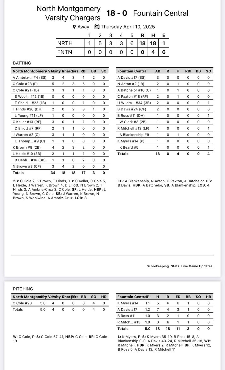North Montgomery baseball tweet media