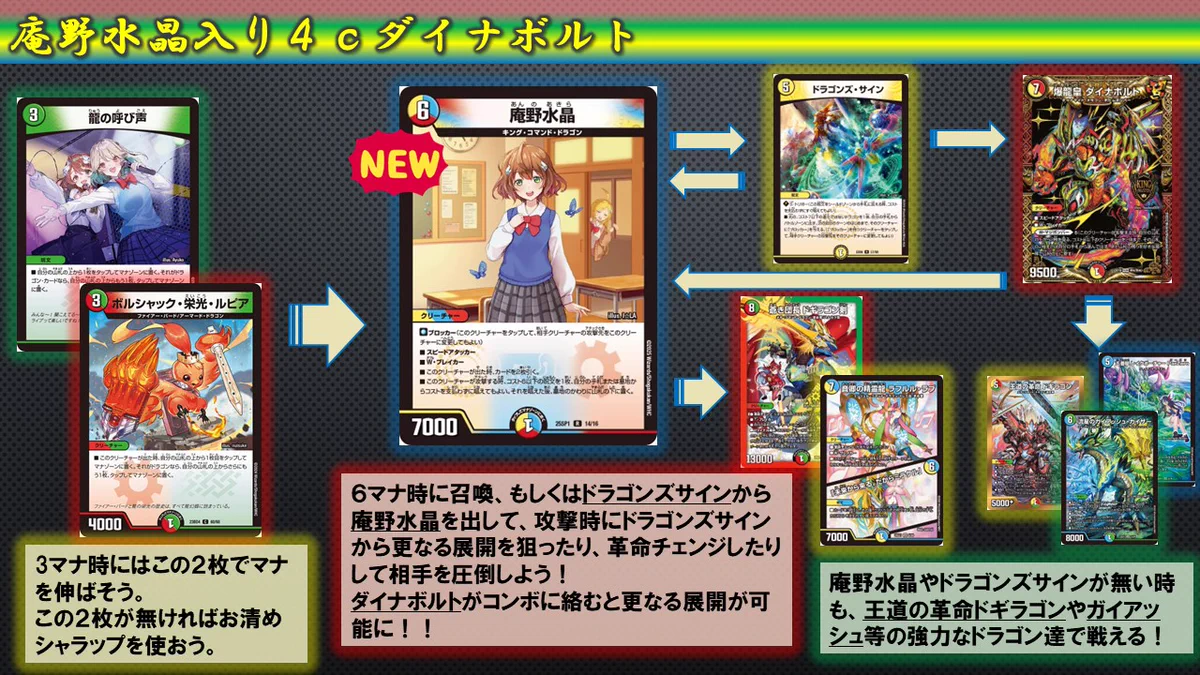 デュエマサークル@GU on X: 