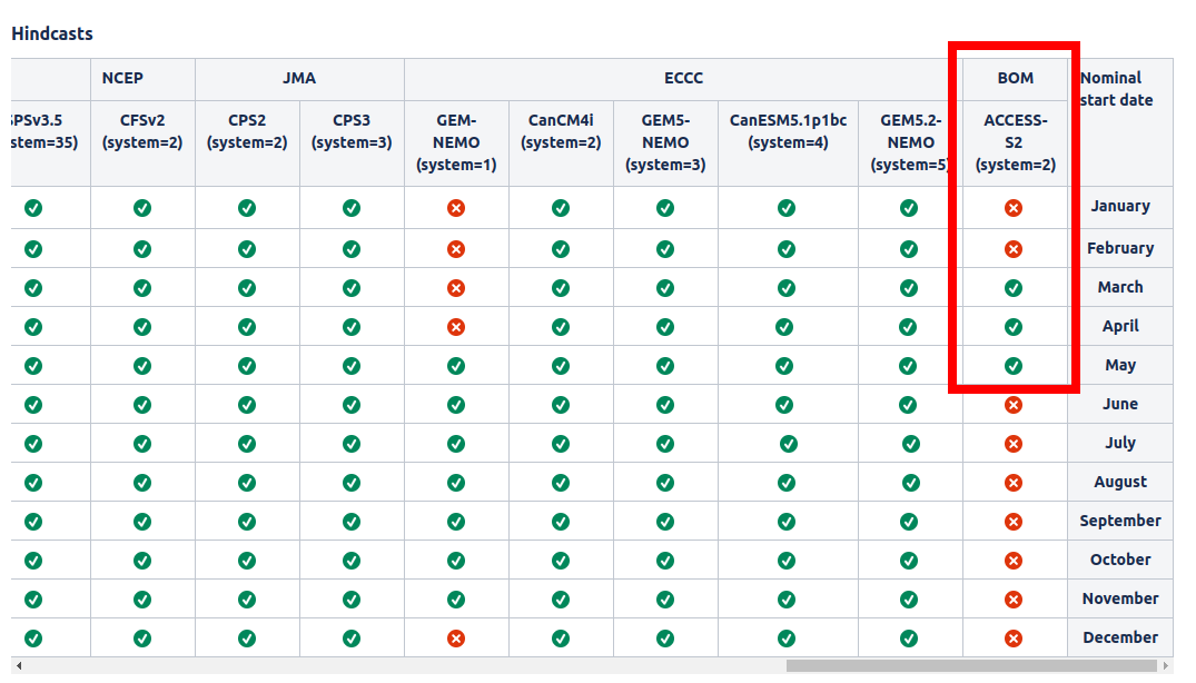 World Climate Service tweet media