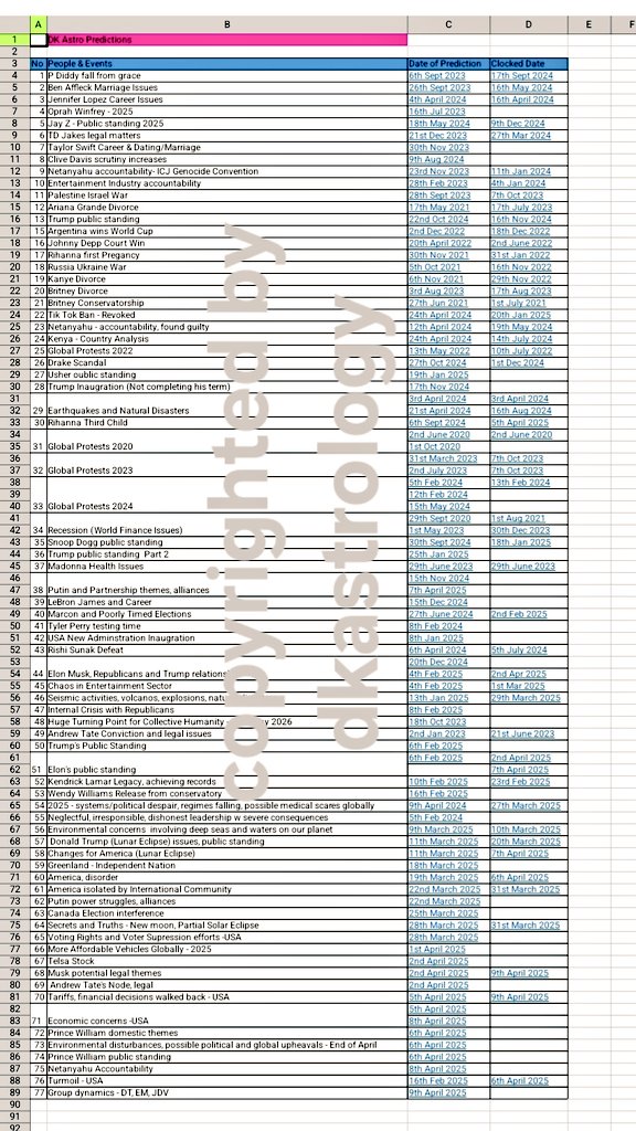 DKAstrology's tweet image. Updated Predictions 2021-to date. π«
The clickable version w hyperlinks to original tweets is available for a nominal fee of $15 to my Paypal @ DKAstrology (kdalma2015@gmail.com)
Pls comment your email address in the payment notes once payment is made.
Many thanks πβ¨οΈ
