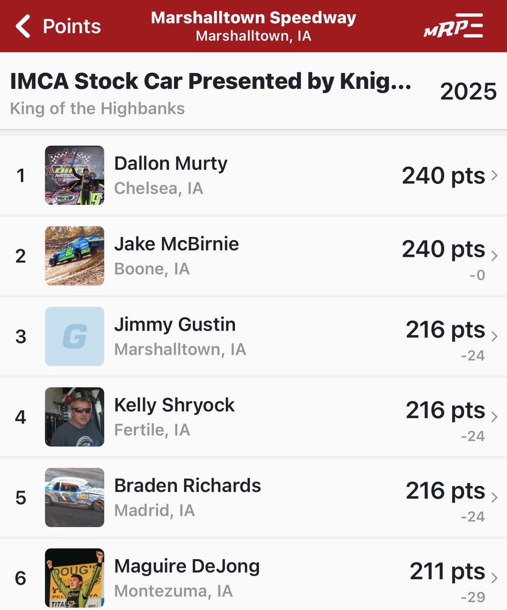 Top 6 drivers locked in for tonight.

They will draw for their starting positions in victory lane after hot laps tonight.

If you can’t make it to the track, you watch LIVE on <a href="/FloRacing/">FloRacing</a>!