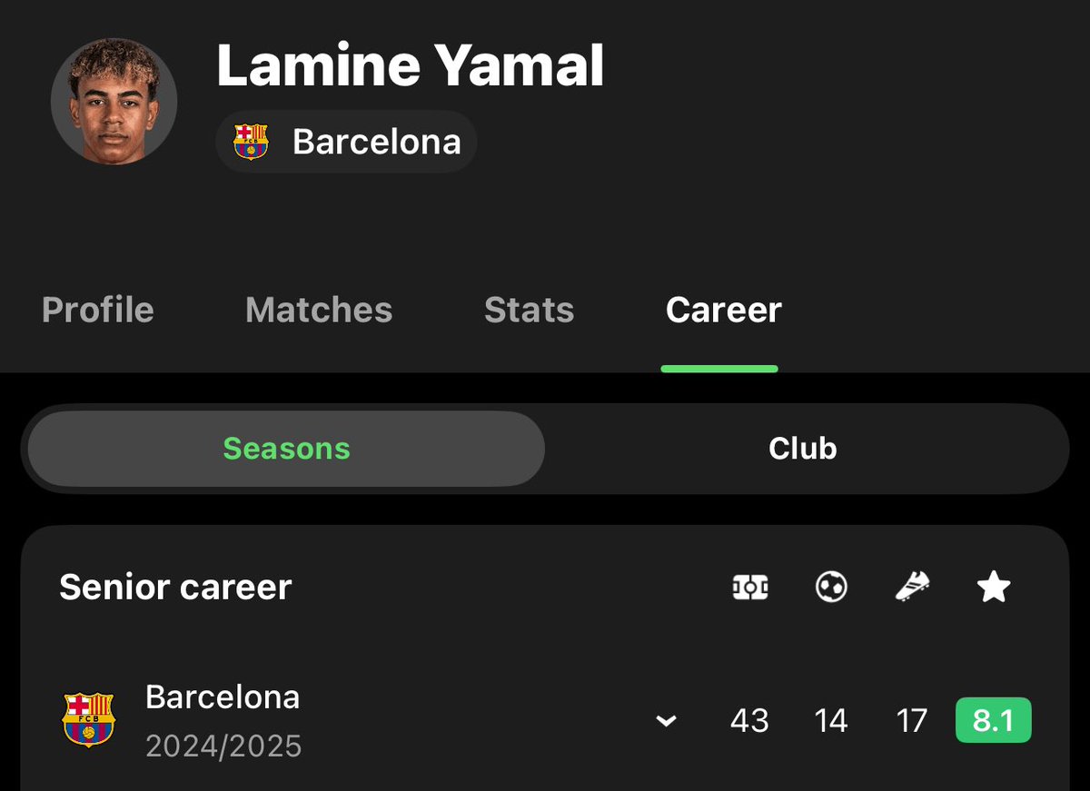 HandofNwaneri's tweet photo. @KevinMi00657437 @AFC_Grey International doesn't count for a club seasons G/A lol, It's literally classified as a completely different statistic.. https://t.co/oZ1ti03f84