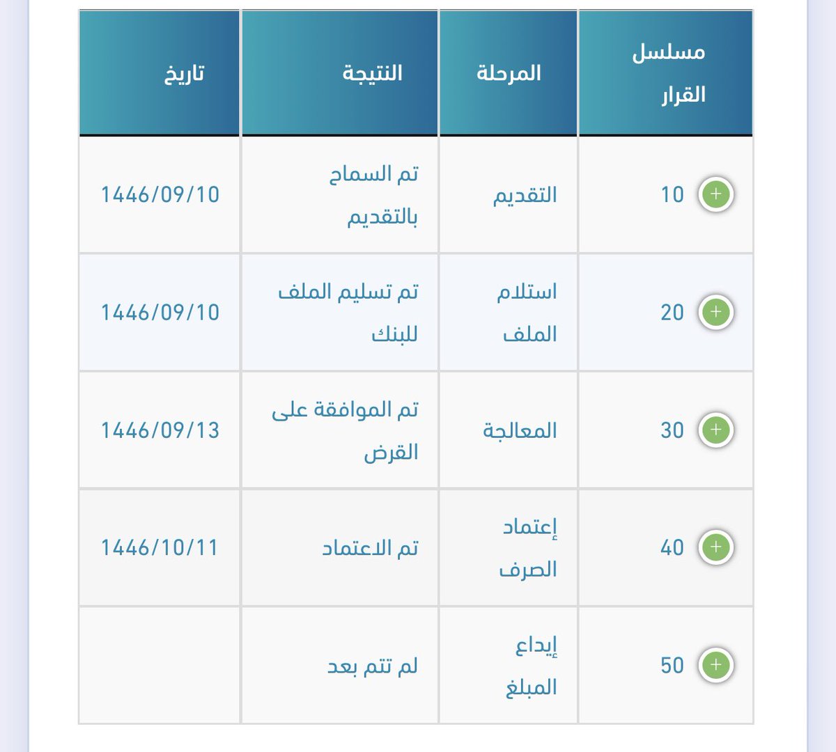 Electronic12_SE's tweet photo. #الاهلي_الرايد #بنك_التنمية_الاجتماعية #قرض_العمل_الحر  تمويل العمل الحر لعملائنا الله يبارك لهم🧡🧡 https://t.co/JPQogvmnld
