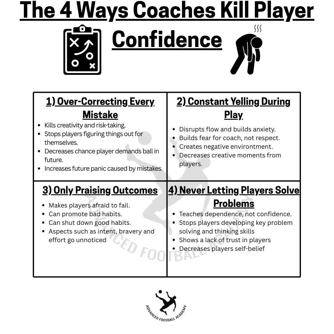 AdvFtbAcad's tweet image. Coaches, Don't Kill Your Players Confidence!

The best learning environments are one in which players can make mistakes, fail and learn freely from experiences. 

See here 👇