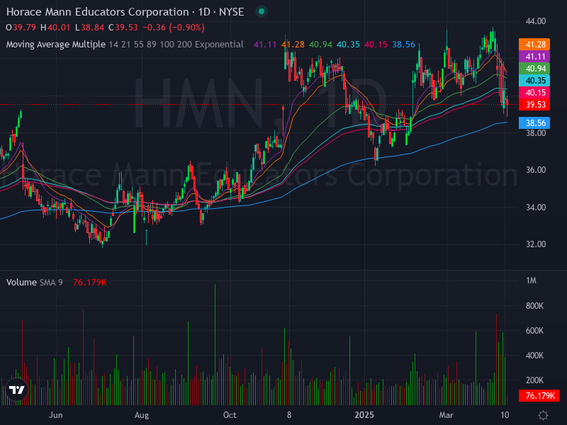ALGOSTOCKSAI's tweet image. 🚀📈 Stock Algorithm Unique Price Action and Cross timeframe Indicators 📊💡

X_CROSSED_EMA1D200- Crossed 200 EMA 1 Day timeframe  : #BBDO  🏦  

X_CROSSED_MONTHLY_SNR_LEVELS - Crossed Monthly Support &amp;amp; Resistance levels  : #MLNK  🏦project-angel-parent New York Stock Exchange
