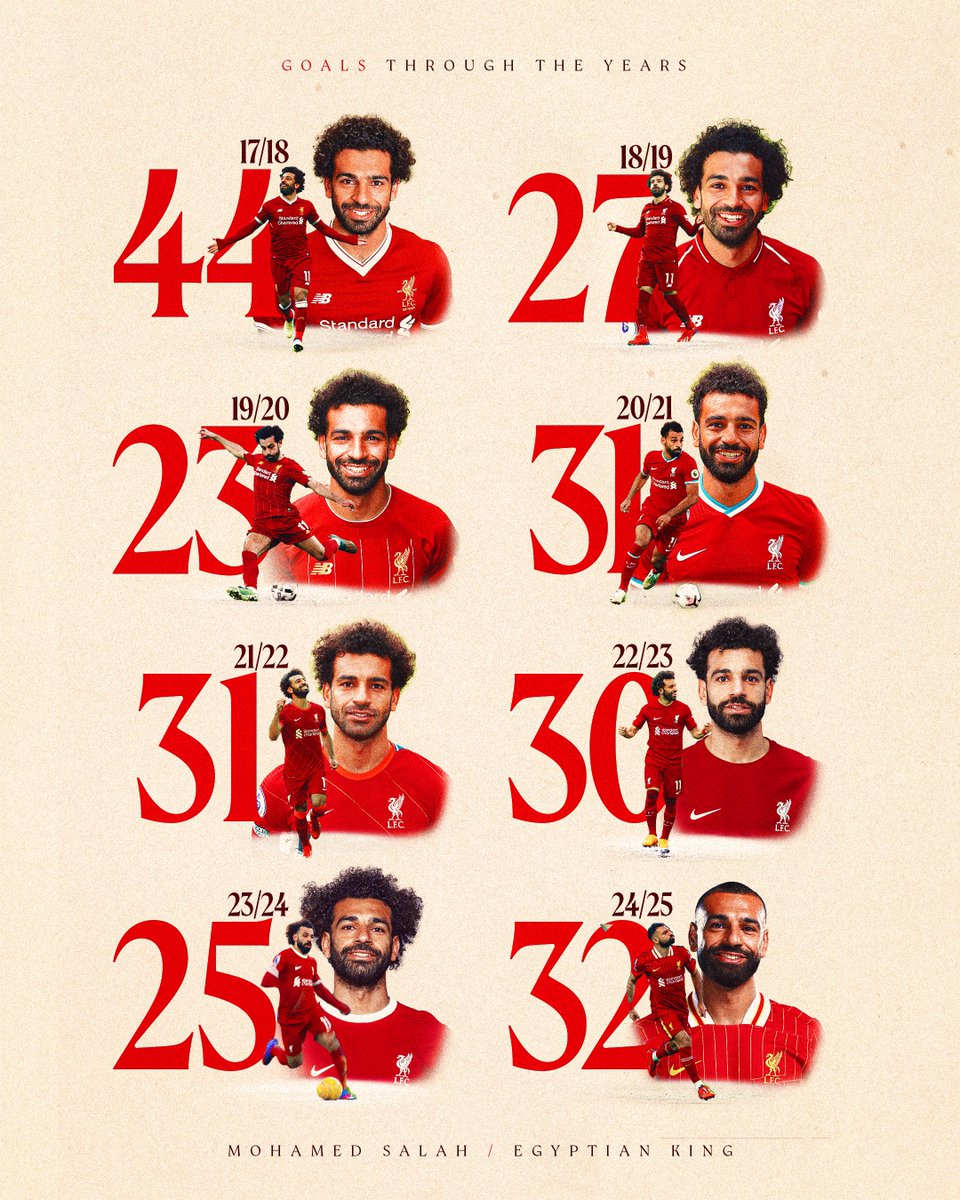 wzohny's tweet photo. 🔴Ups and downs are a part of life.

Consistency keeps us moving forward.

#SALAH2027 
@LFC 
@MoSalah  👑 https://t.co/yckGKwEOSk