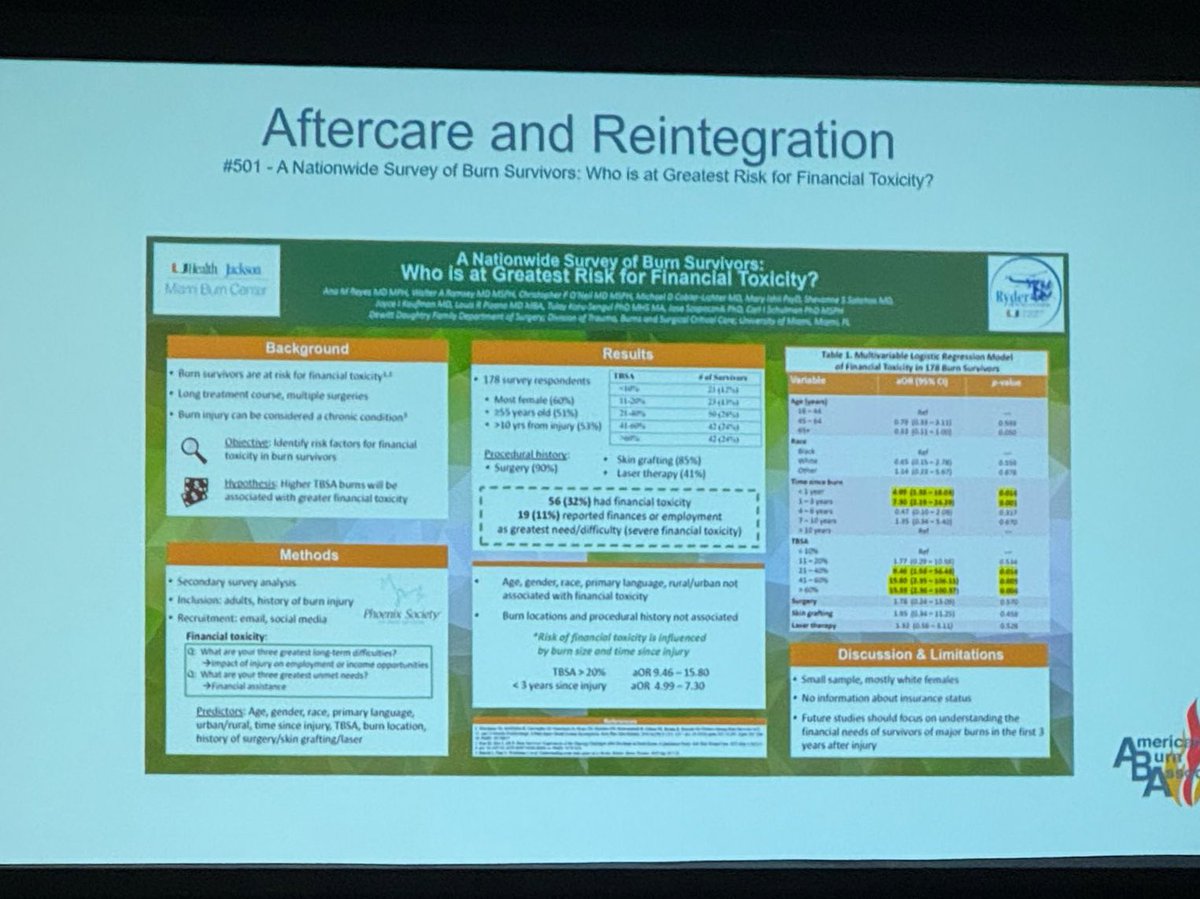 UM/JMH General Surgery (@umjmhsurgery) on Twitter photo Great presentation by our PGY-3 research resident <a href="/anareyyy/">Ana Reyes, MD, MPH</a> on financial toxicity in burn survivors at the American Burn Association meeting ⭐️ Great presentation by our PGY-3 research resident <a href="/anareyyy/">Ana Reyes, MD, MPH</a> on financial toxicity in burn survivors at the American Burn Association meeting ⭐️