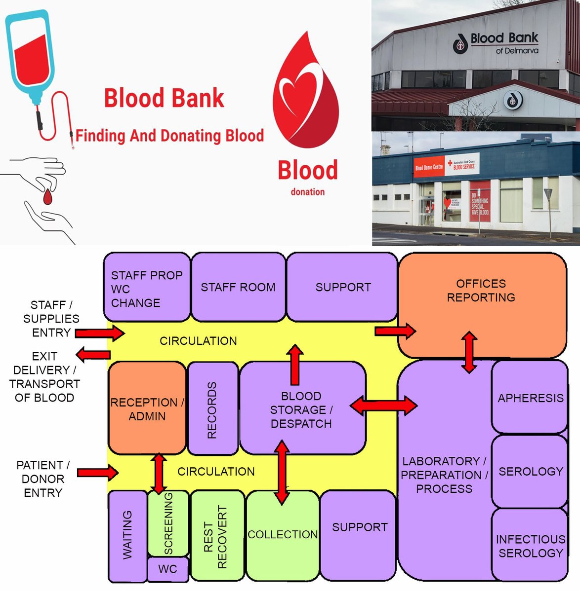 DESIGN OF BLOOD BANK BUILDING
Blood banks play a critical role in the healthcare system by ensuring a steady supply of safe blood for medical emergencies... archi-monarch.com/design-of-bloo…
#architecture #architecturelovers #design #building #construction #structuralengineering