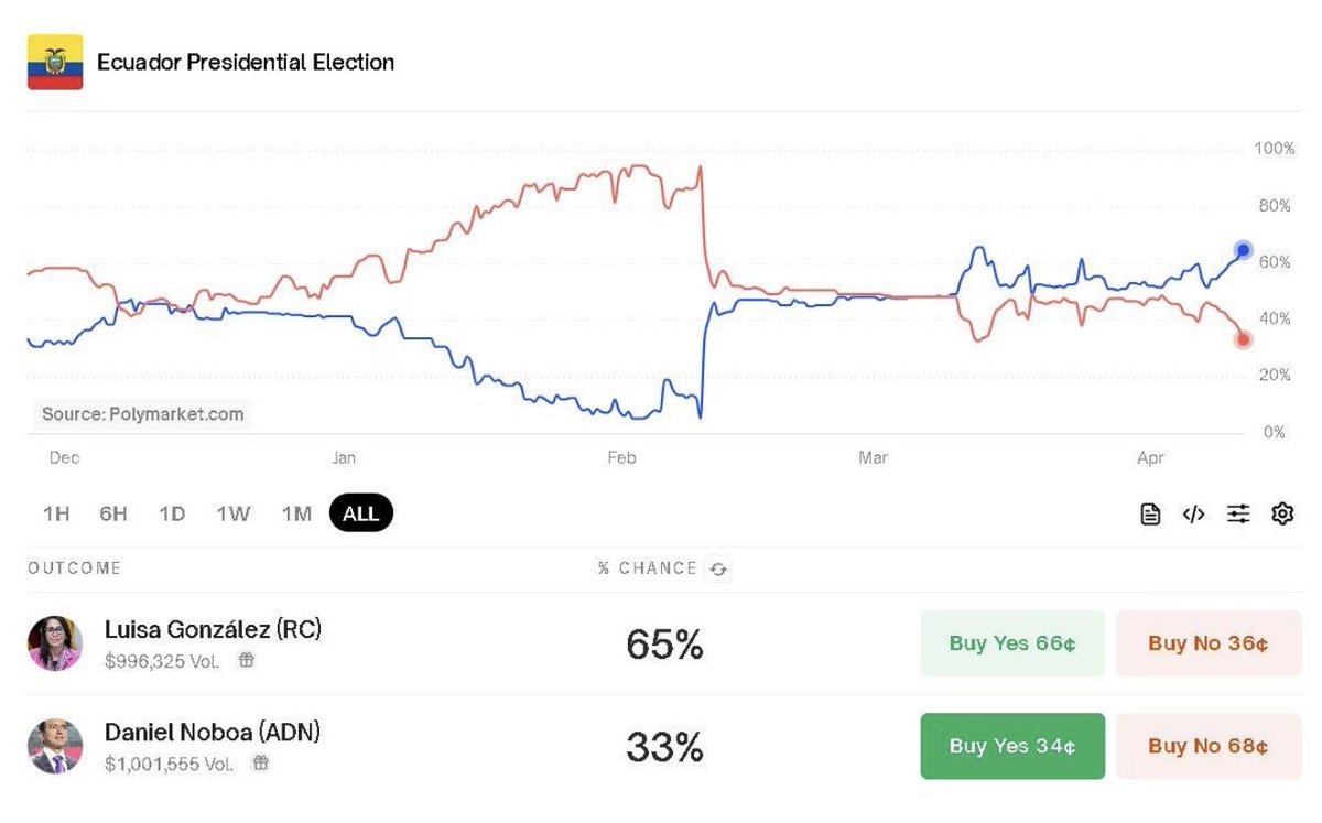 Rafael Correa tweet media