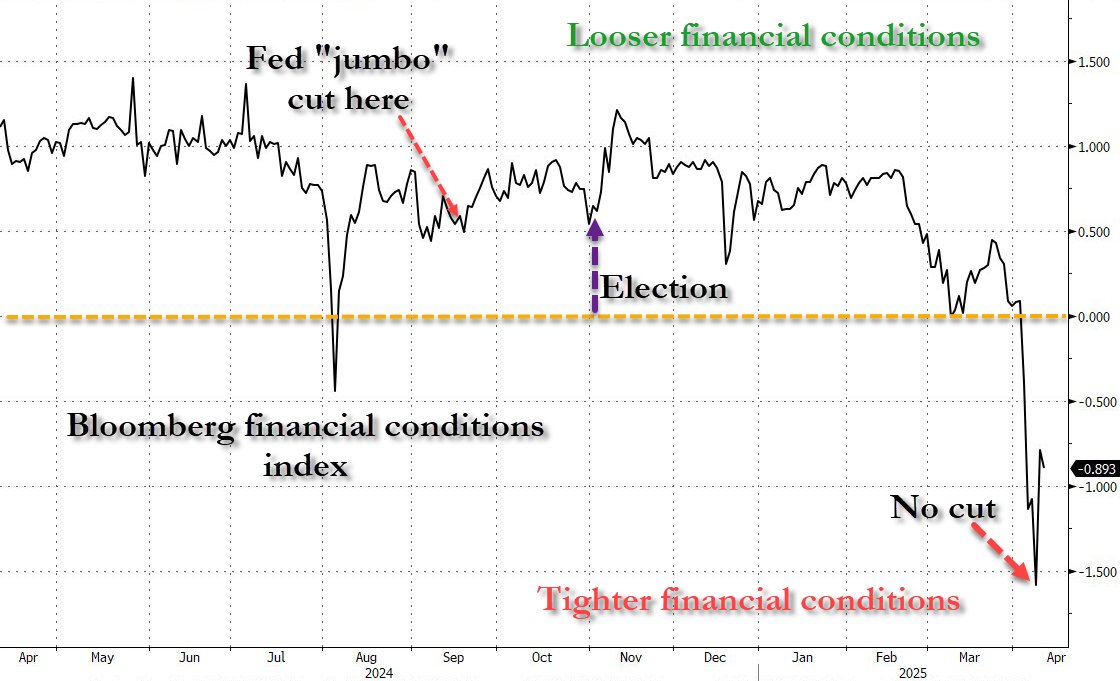 Financial conditions update