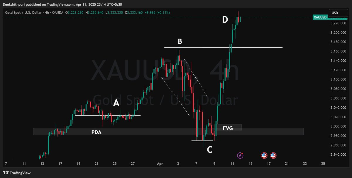 Deekshith tweet media