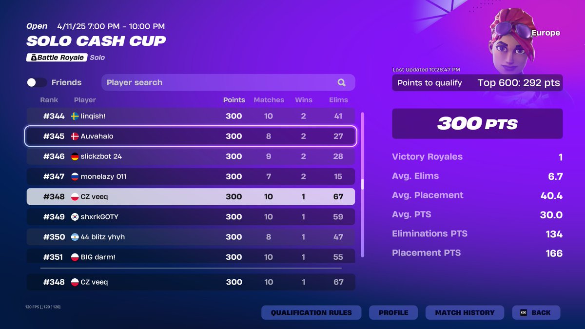veeqfn's tweet image. qualed solo cc finals