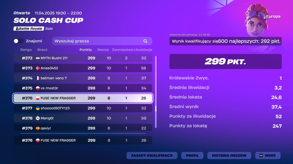 Qual Solo cc final 🤡 <a href="/xTeam_Fuse/">Team Fuse</a>  
wsparcie mentalne <a href="/barttx7/">barttx</a> <a href="/monyada75/">Czougaj</a> <a href="/Wr3belfn/">Wr3bel_</a>