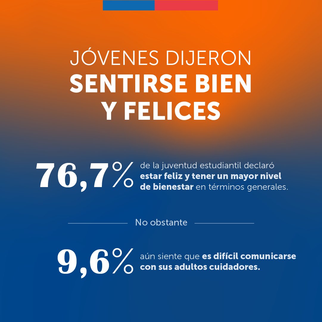 Senda_gob's tweet photo. ¿Cómo se siente la juventud hoy en Chile? La Encuesta de Juventud y Bienestar nos muestra datos sobre esto y muchos otros aspectos sobre ellas y ellos. Revisa los principales resultados de este estudio en nuestro sitio web:

👉 https://t.co/aJ0QR22p9d https://t.co/ZhSet7FSX8
