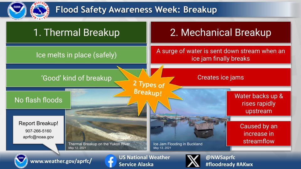 NWS APRFC tweet media
