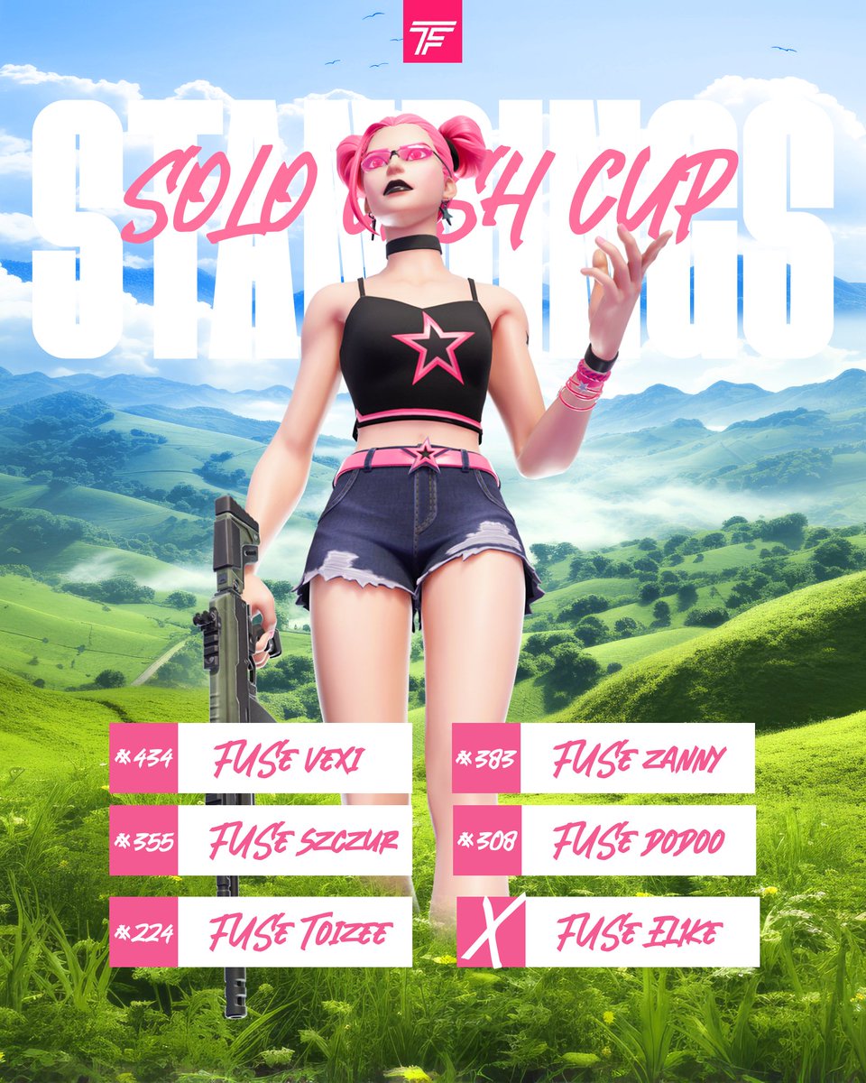 Never seen before! 🤯 5 out of 6 of our players qualified for the Solo Cash Cup Finals! 🏆🔥
Big congrats to :

<a href="/DodooFN/">Dodo</a> (Qualed)
<a href="/vexi7k/">vexi</a> (Qualed)
<a href="/jaszczurka1249/">Jaszczurka</a> (Qualed)
<a href="/ToizeeFN/">Toizee .</a> (Qualed)
<a href="/Zannyfnbr/">Zannyfnbr</a> (Qualed)

<a href="/el1ke_/">el1ke</a>  (NOT Qualed) 
will come back stronger! 💪🫡