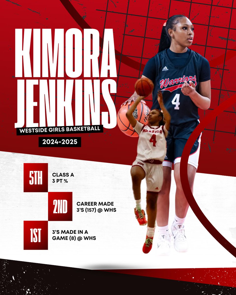 Warrior records and stat leaders! #Rollside #FAM1LY