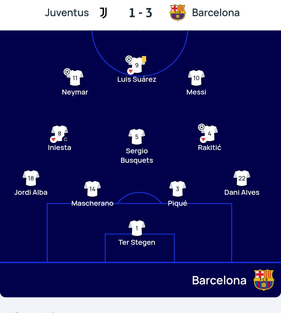 GoldenFati10's tweet photo. @AnirFCB Cántale posición por posición el once de la última champions https://t.co/Uvij3tH7ef