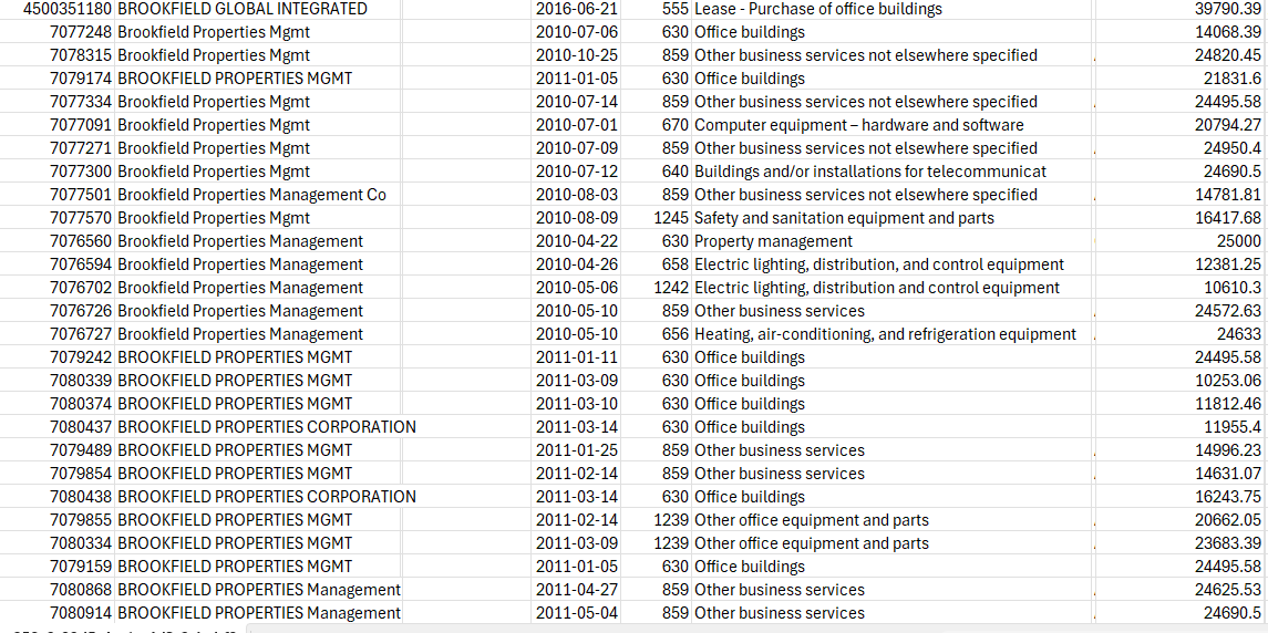 <a href="/chriswarkentin/">Chris Warkentin</a> Canadian Govt Contracts are a gold mine for a certain well know Companies.. take a look..