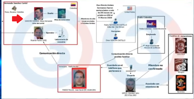 JuanPoe's tweet photo. El "Zar de las Esmeraldas" Hernando Sánchez aparece como jefe de un Cartel del narcotráfico para las autoridades de Australia y en Col la Fiscalía no le puso un dedo. El Gob Duque le dio una concesión de 205 hectáreas y 7179 Mt2 para explotar esmeraldas. ¿Qué dicen Uribe y el CD? https://t.co/ckANZt4iKd