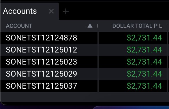 rudyxtrades's tweet photo. NQ.

Entry - Breakout.

TP - Pivot Point 

Enjoy the weekend!🦾 https://t.co/nWZoKmpoTL