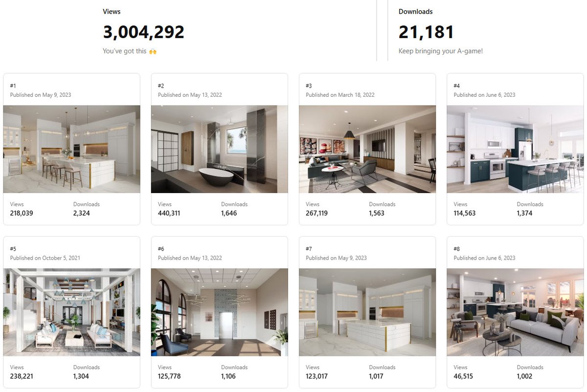 3dsMax's tweet photo. 1 year, 3 months later @unsplash stats: 3 million views &amp; 21k+ downloads (8 have over 1k each). Our most downloaded renderings continue to be bathrooms, kitchens and lobbies. 

Download at https://t.co/5nkvMS10l4 https://t.co/Eew084KSaZ