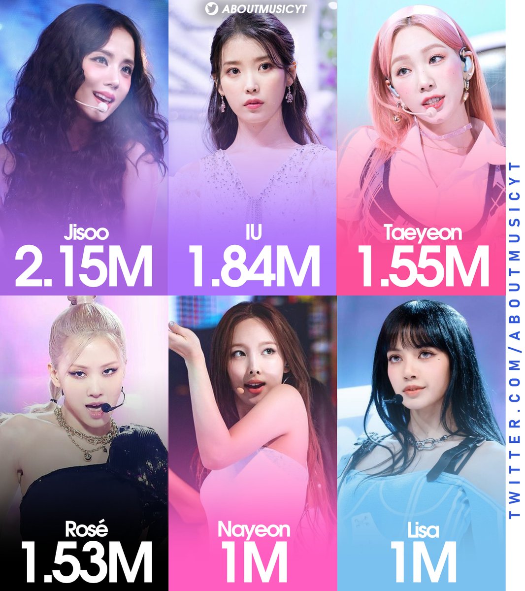 AboutMusicYT's tweet image. Best selling female kpop soloists in South Korea of all time: