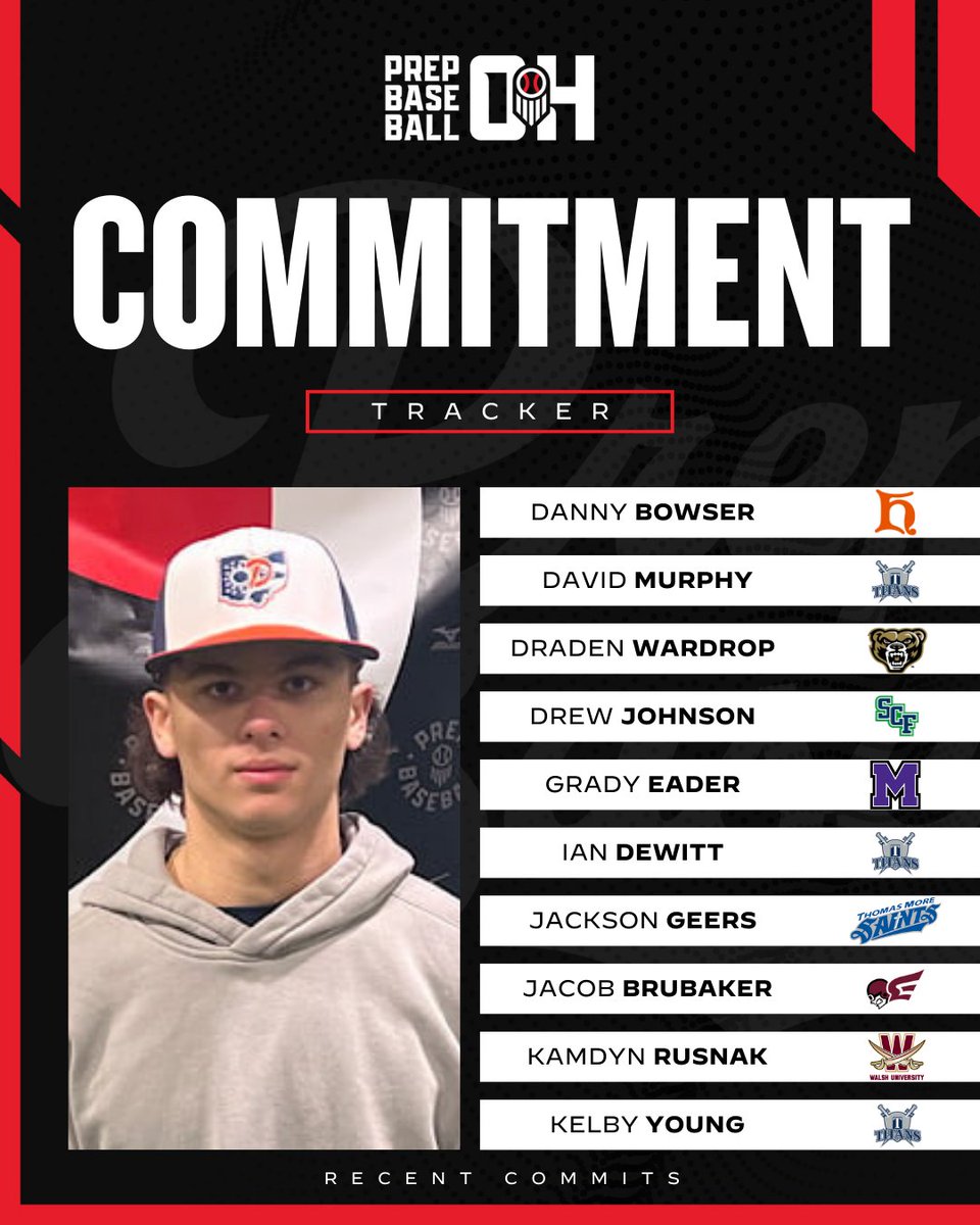 Prep Baseball Ohio (@prepbaseballoh) on Twitter photo ๐๐จ๐ฆ๐ฆ๐ข๐ญ๐ฆ๐๐ง๐ญ ๐๐ซ๐๐๐ค๐๐ซ
๐ Congrats to the recent commits from the Buckeye Stateโผ๏ธ
๐ 2025 Showcase Schedule:
๐ loom.ly/TrQMj2s
#BeSeen @PrepBaseball @dannybowser11 <a href="/DavidMurphy_7/">David Murphy</a> <a href="/DreWardrop/">Dre Wardrop</a> @drew_JJ77 <a href="/grady_eader/">Grady Eader</a> <a href="/Ian_DeWitt425/">Ian DeWitt</a> <a href="/_jackgeers/">Jack</a> <a href="/JakeBru24/">Jake Brubaker</a> ๐๐จ๐ฆ๐ฆ๐ข๐ญ๐ฆ๐๐ง๐ญ ๐๐ซ๐๐๐ค๐๐ซ
๐ Congrats to the recent commits from the Buckeye Stateโผ๏ธ
๐ 2025 Showcase Schedule:
๐ loom.ly/TrQMj2s
#BeSeen @PrepBaseball @dannybowser11 <a href="/DavidMurphy_7/">David Murphy</a> <a href="/DreWardrop/">Dre Wardrop</a> @drew_JJ77 <a href="/grady_eader/">Grady Eader</a> <a href="/Ian_DeWitt425/">Ian DeWitt</a> <a href="/_jackgeers/">Jack</a> <a href="/JakeBru24/">Jake Brubaker</a>