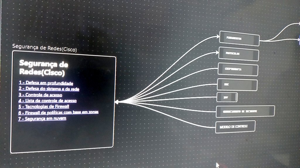 D4iDark's tweet photo. Vou ficar 24h sem internet então aproveitei para testar o obsidian e fazer mapa mental do curso de segurança de redes da cisco https://t.co/qYcS60mJ9i