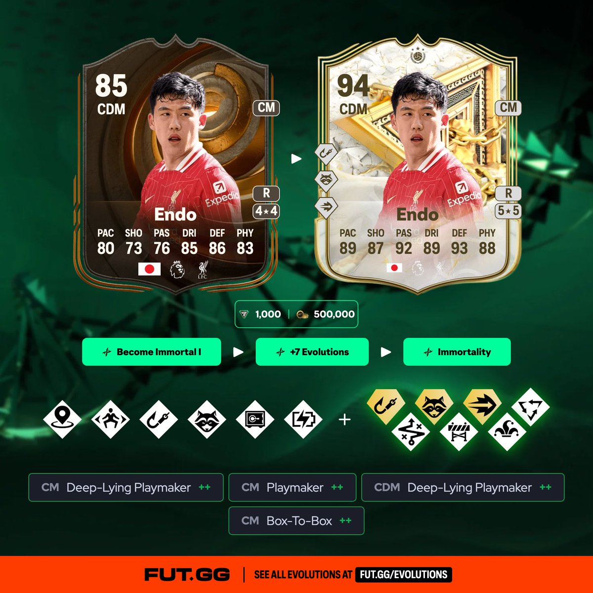 FUT.GG tweet media