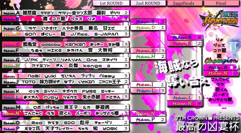 コア蘭🐨／ꐕꐕ珍獣の罪ꐕꐕ tweet media