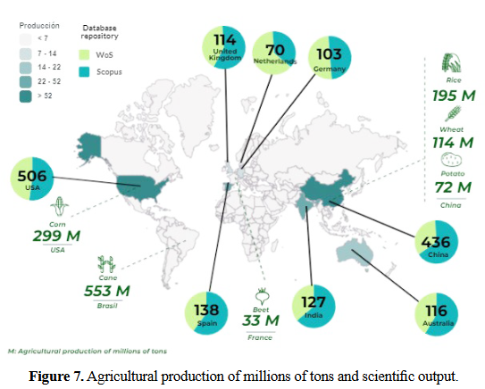 😍 🤓 Les comparto una publicación que adelantamos con colegas de <a href="/UniJaveriana/">Pontificia Universidad Javeriana</a>  "Unveiling the Nexus of Scientific Production, Water Resource Management, and Global Water Challenges"
revistas.unal.edu.co/index.php/esrj…