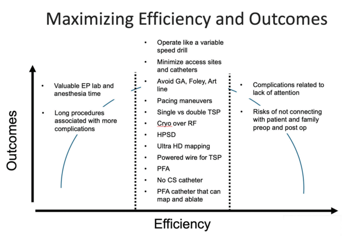 EP Lab Digest (@eplabdigest) on Twitter photo Maximizing Efficiency and Outcomes in the EP Lab:
Improving efficiency in the EP lab is an important goal. By striving to operate at the top of the efficiency/outcomes curve, we can minimize complications and ultimately improve outcomes. hubs.ly/Q03fBMy80 <a href="/DrBradleyKnight/">Bradley Knight</a> Maximizing Efficiency and Outcomes in the EP Lab:
Improving efficiency in the EP lab is an important goal. By striving to operate at the top of the efficiency/outcomes curve, we can minimize complications and ultimately improve outcomes. hubs.ly/Q03fBMy80 <a href="/DrBradleyKnight/">Bradley Knight</a>