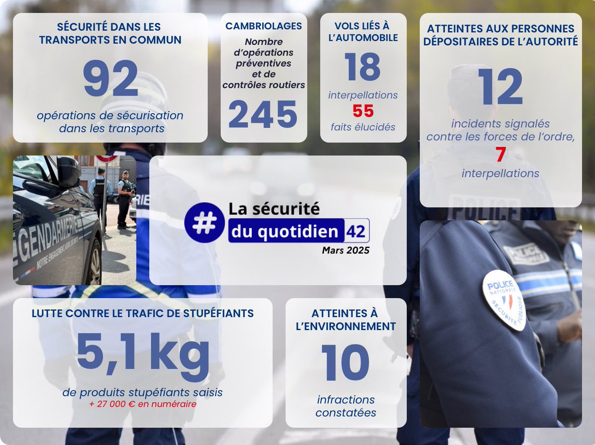Image de Préfet de la Loire