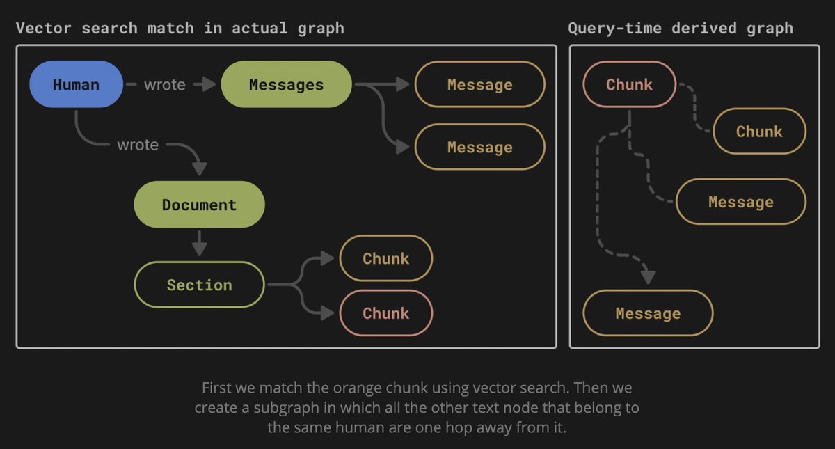 geldata's tweet photo. New blog post about Knowledge Graphs. This is part 1, where we talk about the core principals and different approaches. https://t.co/xCSoFgmqap