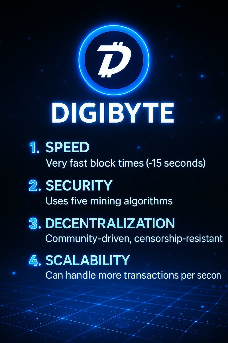 Seraphincoin's tweet photo. $dgb

Fast. Secure. Decentralized. Scalable.
Built for the future of blockchain.

#DigiByte #Crypto #Blockchain #Web3 https://t.co/gTdNuxcsHI