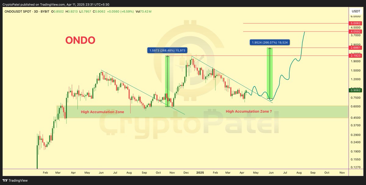 Crypto Patel tweet media