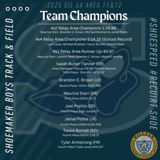 shoemakertrack's tweet photo. District Champions ALL levels, AREA Champions https://t.co/wJsb7MzoKX
