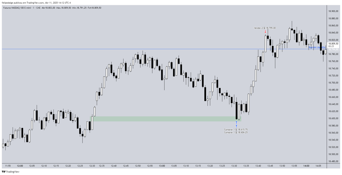 NQ Lunch trade