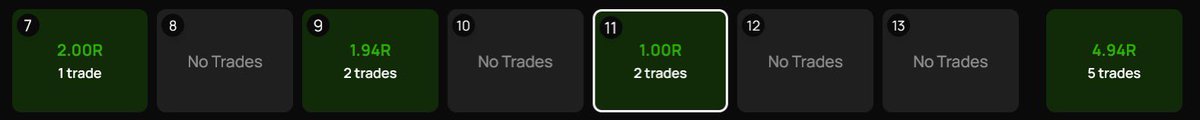 Pretty good week with +5R 🦾

Good for mental 🦇

Happy weekend everyone 🖤
