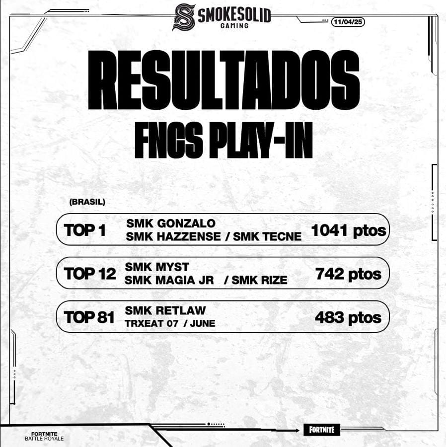 Resultados de la FNCS Play-in 💪💪💪🤍🤍🤍