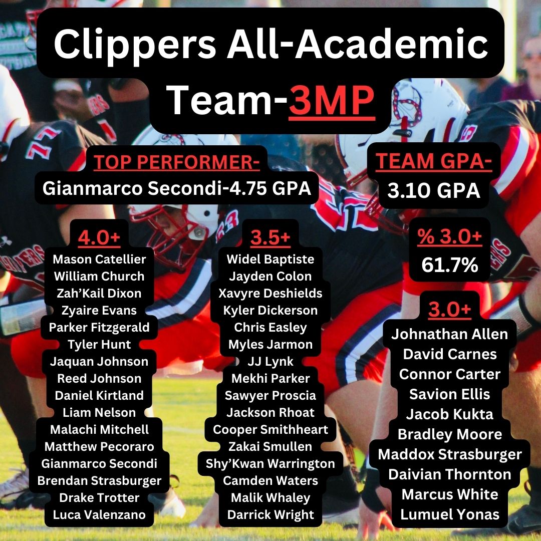 Congratulations to our 3rd Marking Period Clipper All-Academic Team members and to <a href="/GioSecondi/">Gianmarco Secondi</a> being the top performer for the quarter!

Team GPA increased .17pts, and the 4.0+ and 3.5+ categories grew, including some 1st timers to the list. Compete EVERYWHERE!