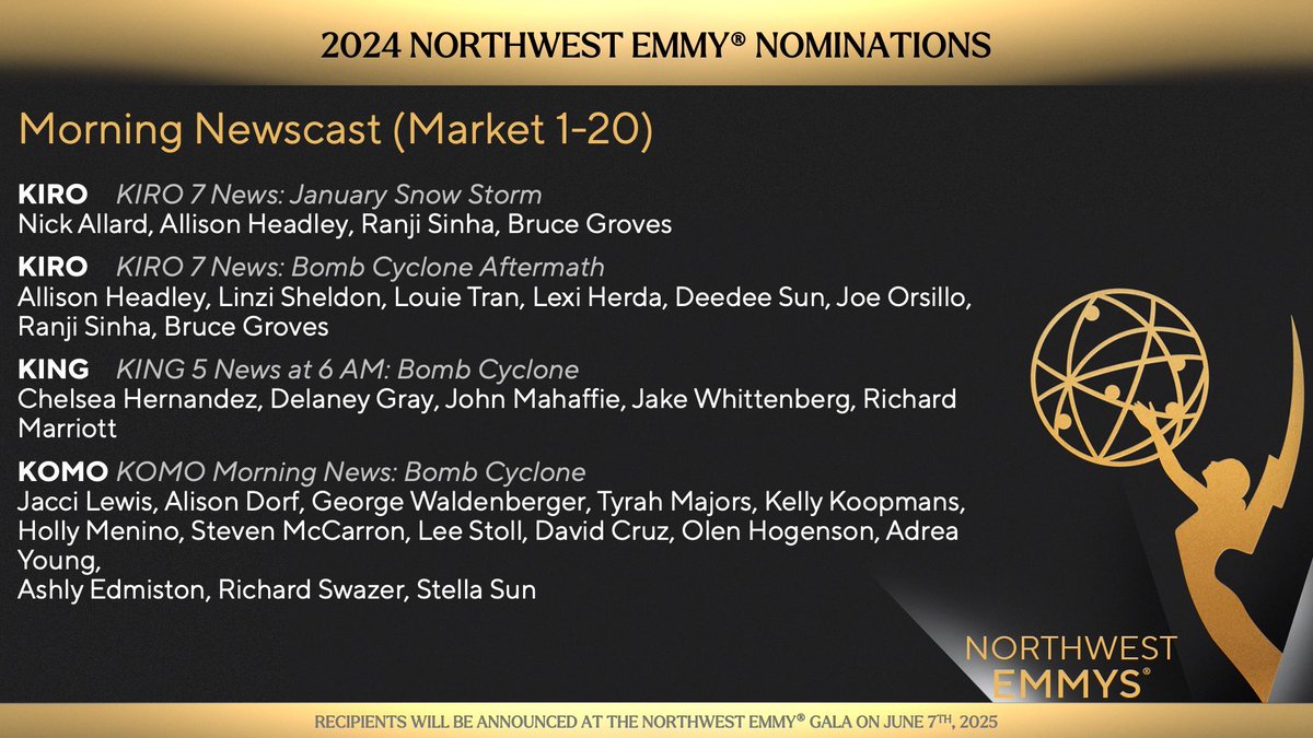 The 2024 #NWEmmy Nominees for Category 03, Morning Newscast - Larger Markets (1-20)